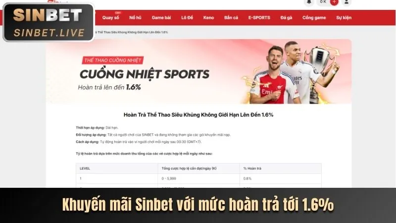 Khuyến mãi nạp tiền hàng ngày 88vv1